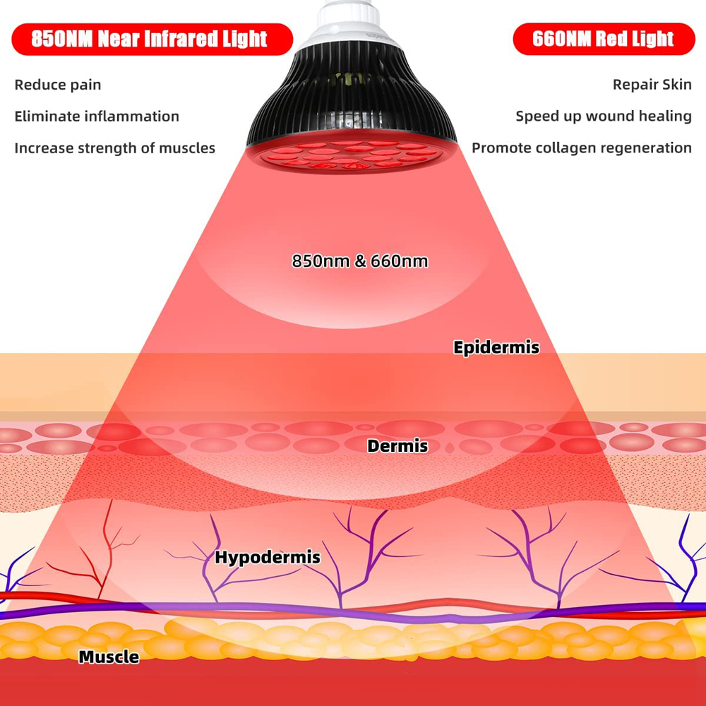 54W 660nm&850nm LED Red and In - Galvanic Skin Sensor recension och pris