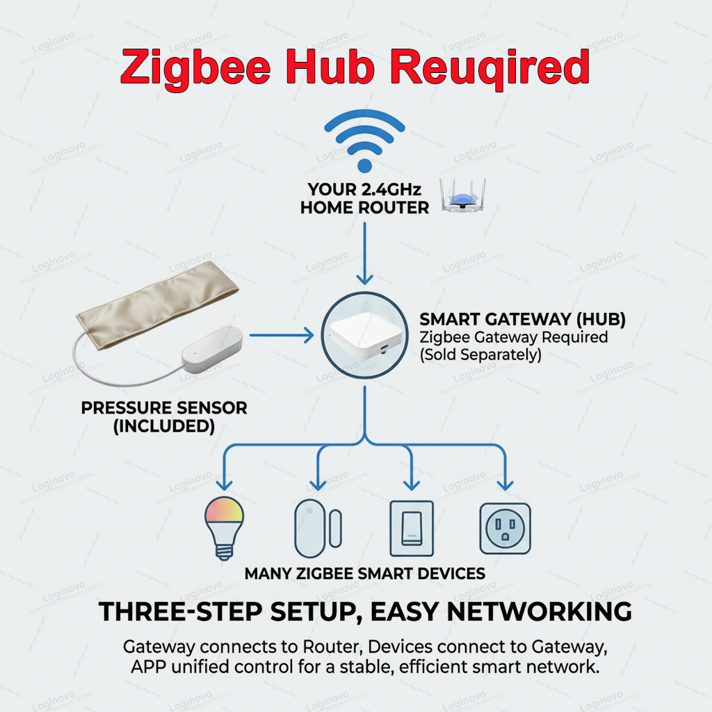 Zigbee Pressure Sensor Pad Sma - Smart Insole Pressure recension och pris
